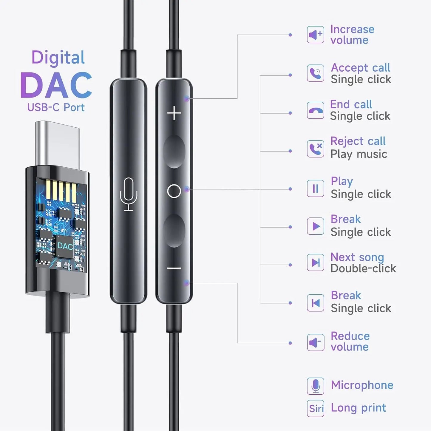 EARDECO Wired In-Ear Earphones 3.5mm with Mic Waterproof