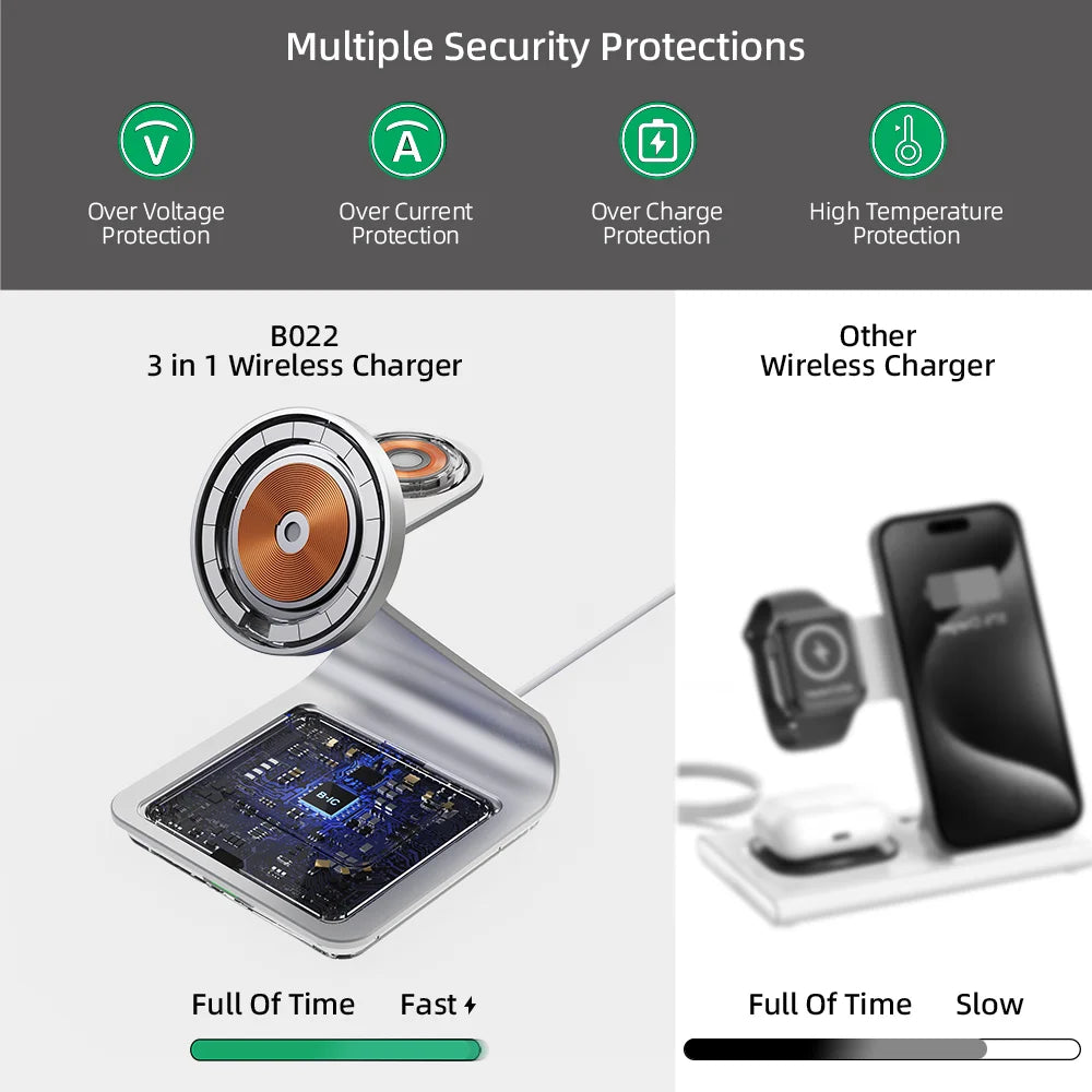 BONOLA 28W 3 in 1 Magnetic Wireless Charging Station