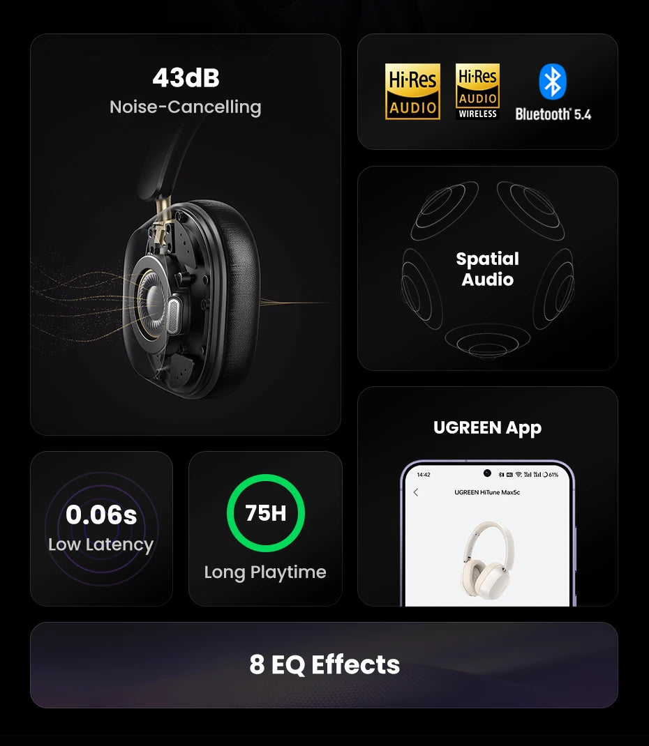 Choice Wireless Bluetooth Headphones 43dB Hybrid Active Noise Cancellation