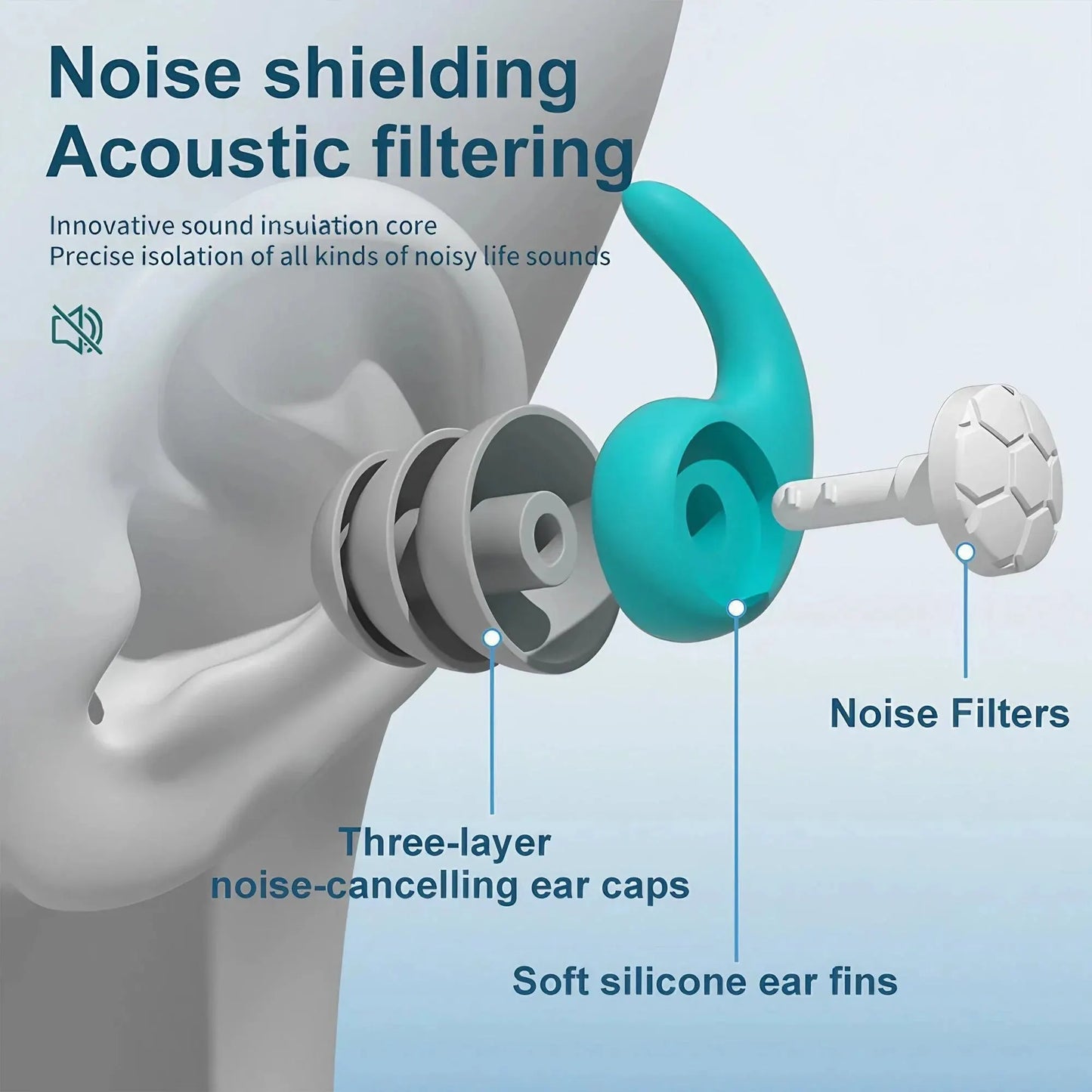 1 Pair of Soft Silicone Earplugs with Noise Cancellation
