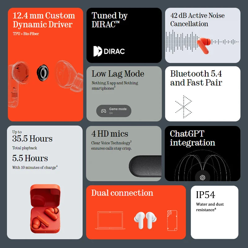 Nothing CMF Buds 2a Bluetooth Wireless Earbuds with ANC Technology