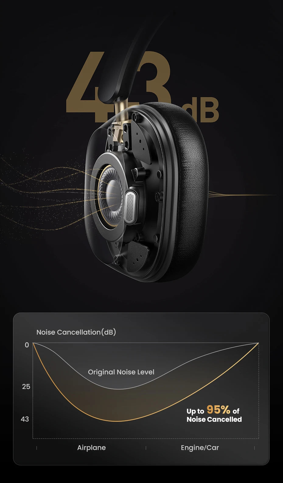 Choice Wireless Bluetooth Headphones 43dB Hybrid Active Noise Cancellation