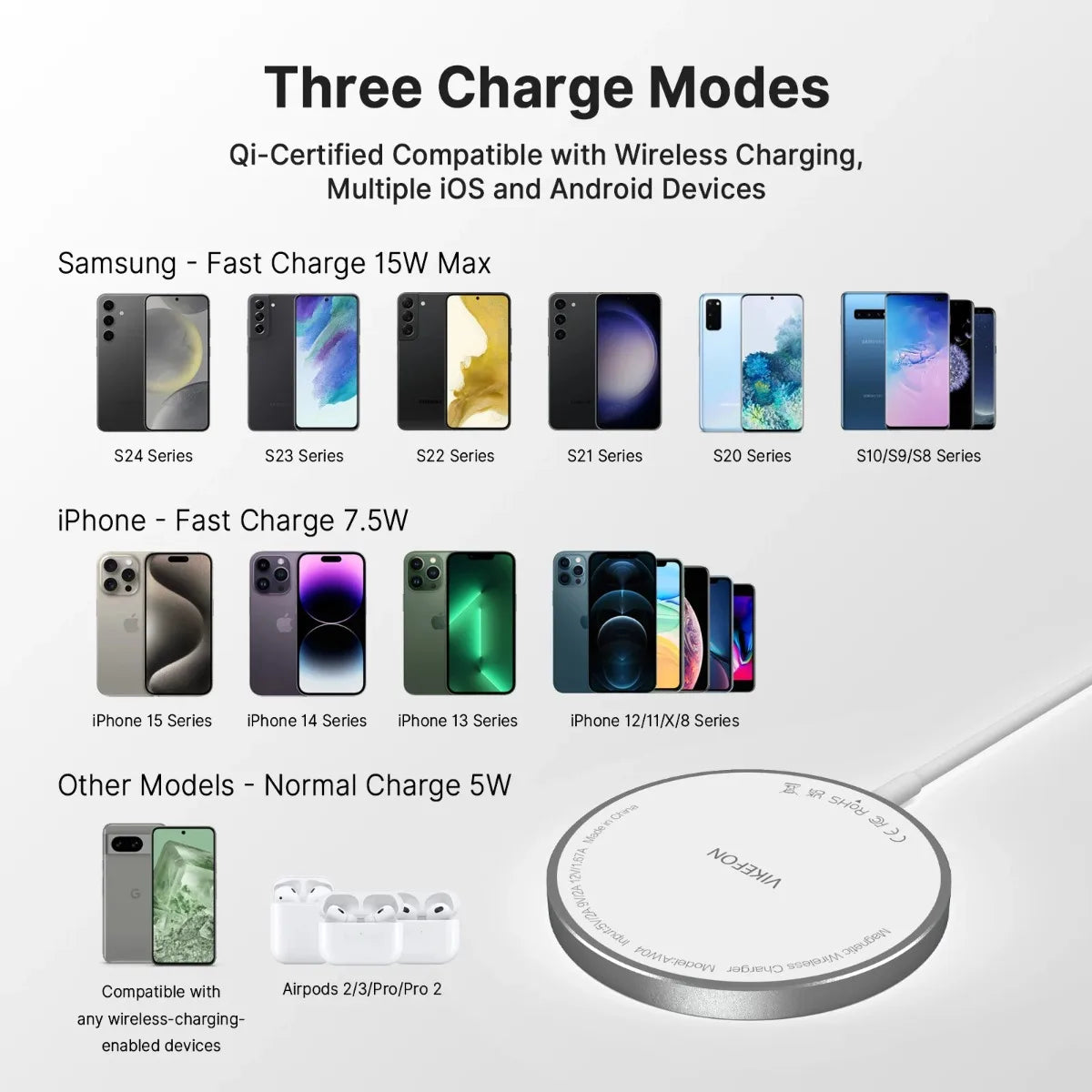 Magnetic Wireless Charger Pad 100W USB + Type C Chargers