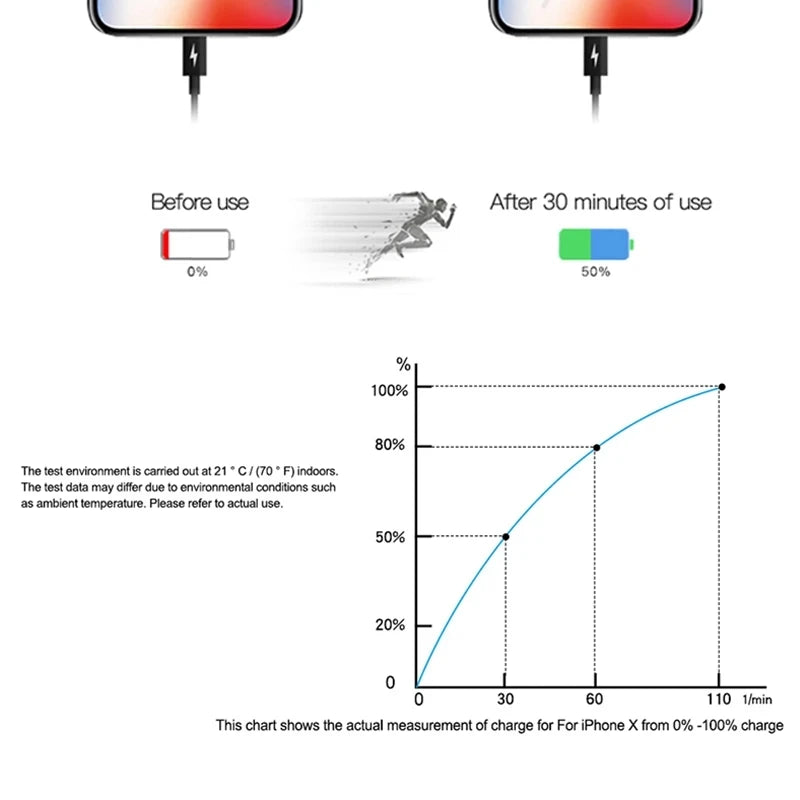 20W USB C PD Fast Charger Power Adapter